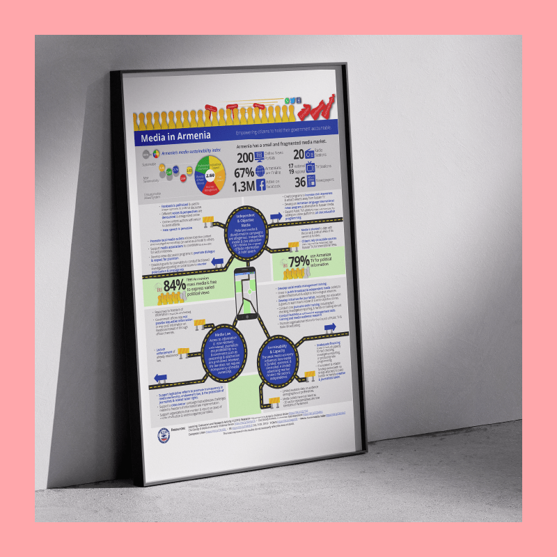 Civil Society & Media in&nbsp;Armenia